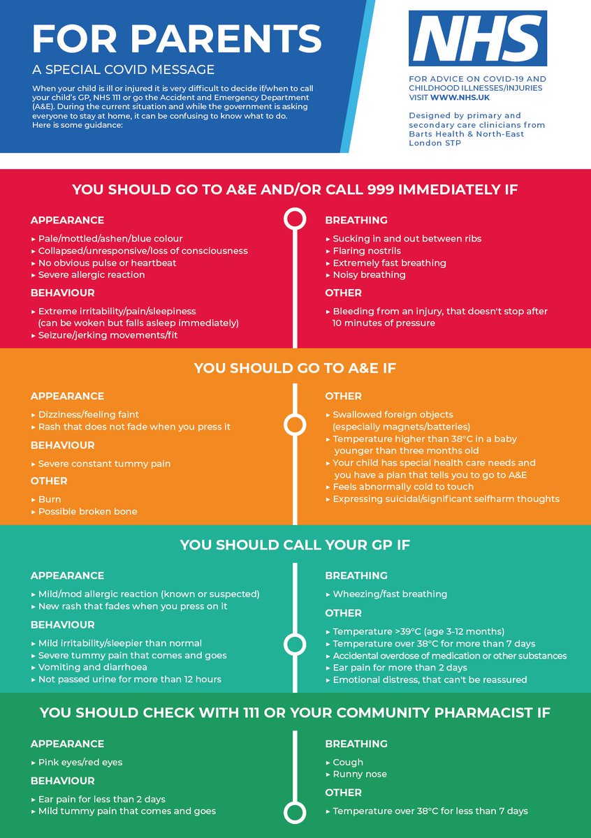  @NHSBartsHealth have created an easy to follow guide for parents explaining what to do if your child is ill or injured. Accessing healthcare early in these situations can make all the difference. @CityHackneyCCG  @TowerHamletsCCG  @NHSNewhamCCG  @NHS_WFCCG  @BD_CCG Thread 8/10