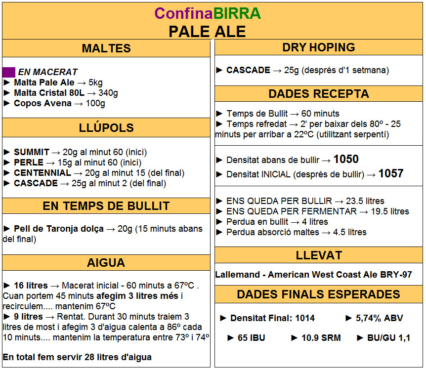 burrubeer's tweet photo. ConfinaBIRRA, la #cervesa del #Confinament.

Corren mals temps per sortir al carrer, així que hi ha temps per preparar #cervesacasolana.
Aquesta vegada una #PaleAle amb pells de taronja dolça... no se pas que sortirà.
Mira l'entrada al #blog i la #recepta
https://t.co/cbdiNV4nvY https://t.co/9snZrsKqyb