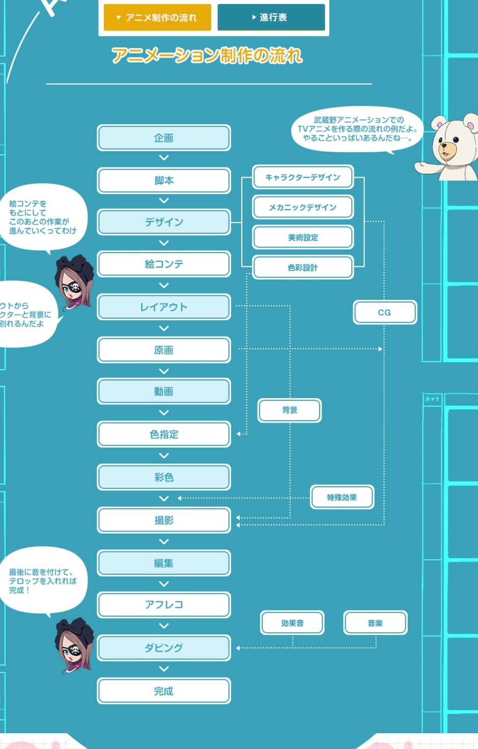 りりしゅ Shirobakoあと23話24話だけだっ 今日全部みきるぞー もう何度公式サイトの業界用語集とアニメ制作 の流れをよみ 登場人物の業種を覚えこんだことかっ 楽しくて読み込んじゃうんだ T Co Rn6upiewgu Twitter