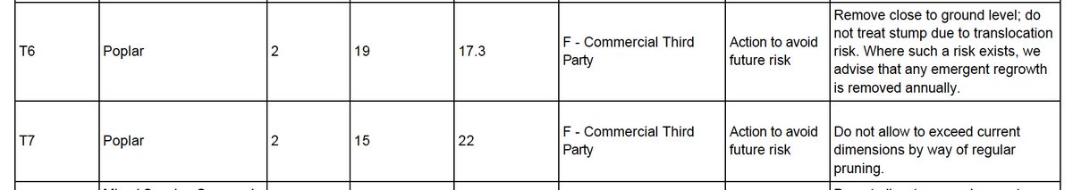 Screenshot of arboricultural report showing advice to remove 2 poplar trees (approx 19 m high, 17.3 m from building) and to prune two (approx 15 m high and 22 m from building). See planning application 20/AP/0540 | TG1.