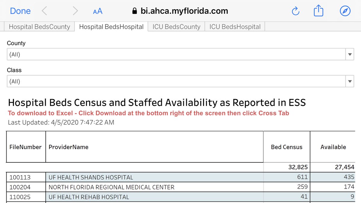 Florida hospital update: Another 1300 beds opened up overnight, the hospitals are now almost half-empty. ICU beds flat.