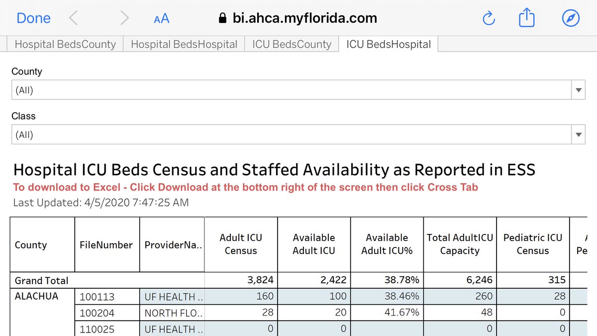 Florida hospital update: Another 1300 beds opened up overnight, the hospitals are now almost half-empty. ICU beds flat.