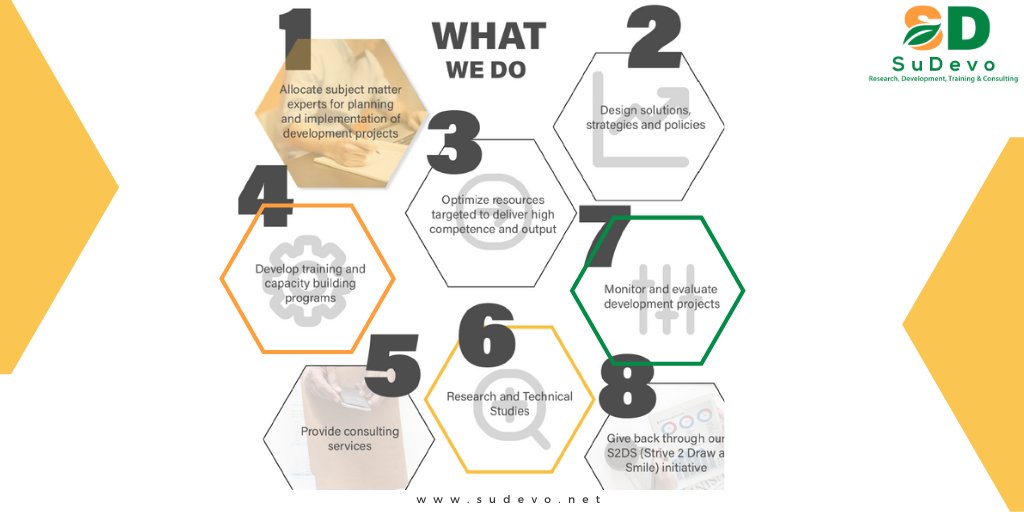 Sudevo_Tweets's tweet photo. We strive to open equal opportunities through education, research and development in a variety of sectors. Our professional and social responsibility is to spearhead sustainable development. Click here to learn more https://t.co/bkkJHmvPZ5
#SuDevo
#sustainabledevelopmentgoals https://t.co/5gQ8aVIsSB