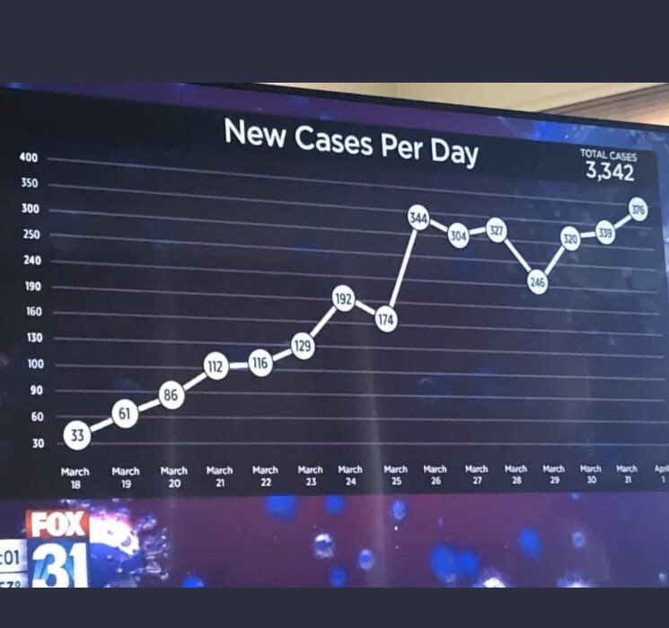 ScienceSmh's tweet image. Students! What’s wrong with this graph?
