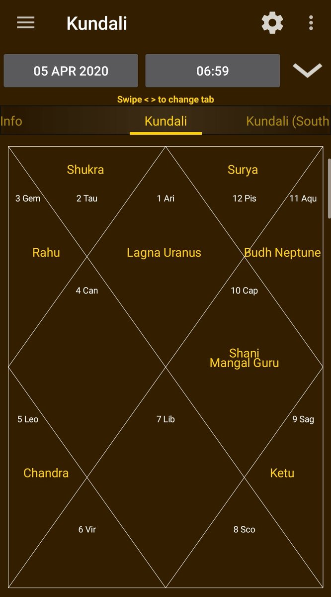 Priyanka Astrology Guidance On Twitter Lesson 2 1 I Am