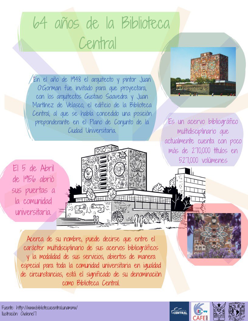 cafe_unam's tweet photo. ¡Hoy cumple 64 años nuestra querida Biblioteca Central! 🎉📚  La cual desde 28 de junio de 2007 forma parte del Patrimonio Cultural de la Humanidad por la Organización de las Naciones Unidas para la Educación, la Ciencia y la Cultura (UNESCO) #OrgulloUniversitario #biblioteca https://t.co/WhidYc5EkW