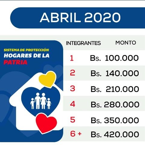 chikos_rv's tweet photo. Que belleza 420mil es un kilo de queso no les da pena aumentar eso por dios dejen de jugar con las necesidades del pueblo y el hambre. Sean serios. O no viven en venezuela. https://t.co/anAhgmDwon