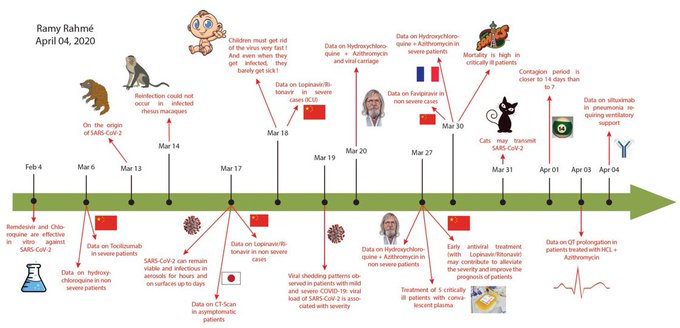 Even the last 2 months have brought a staggering number of findings (credit to  @RamyRahme for this remarkable infographic capturing new discoveries) wherein the landscape changes by the day:14/