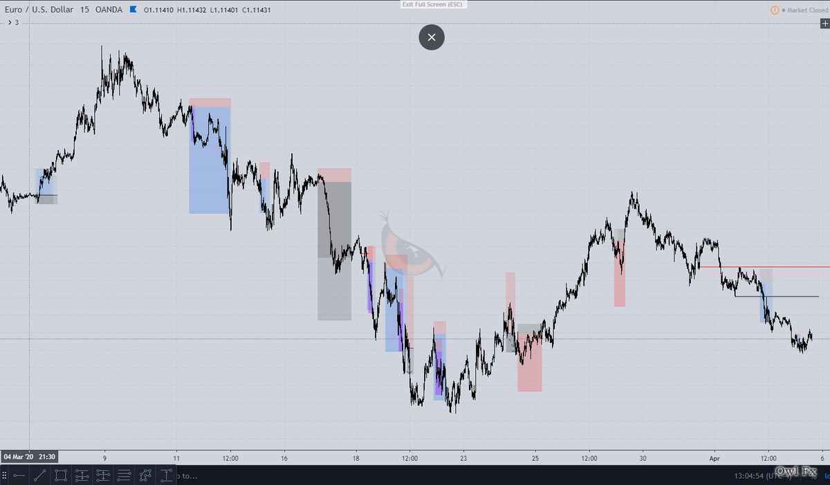 March Month Trade Results:Week 1: 8.6RWeek 2: 21RWeek 3: 43.6Week 4: -4RWeek 5: 7.8RTotal Monthly R: 77RMost Trade on EU pair s.s attached with setups