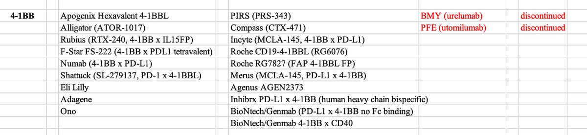 PDRennert's tweet photo. thinking about T cell stimulation so updated agonist antibodies to TNFRSF proteins ... hmmmm
#OX40 #41BB #GITR $AZ $RHHBY $PFE $BMY $MRK https://t.co/yxJafTtRsf