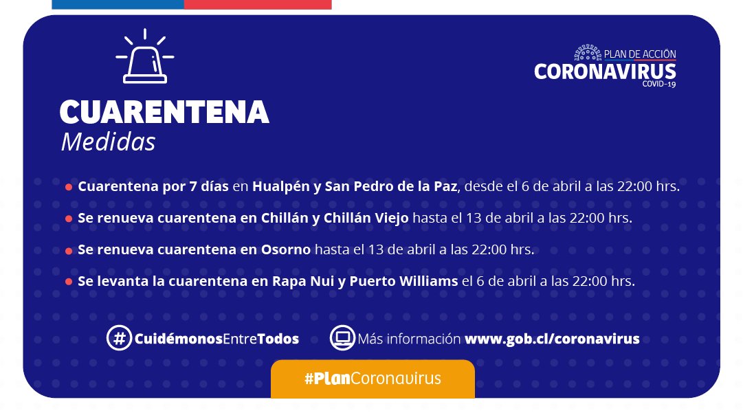 GobiernodeChile's tweet photo. A partir de este lunes 6 de abril a las 22:00 horas comienza la cuarentena en Hualpén y San Pedro de la Paz. Además, se renuevan cuarentenas en Chillán, Chillán Viejo y Osorno y se levanta la de Rapa Nui y Puerto Williams. #CuidémonosEntreTodos https://t.co/RLzOEKK7ux https://t.co/wppzxk9JaI