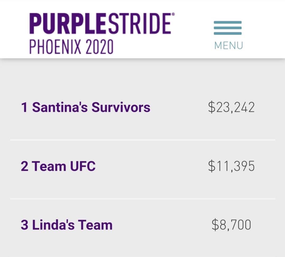 PanCANPhoenix's tweet photo. Thank you so much for joining us for #VirtualPSPHX2020! Congratulations to our top team and individual fundraisers! https://t.co/uGutCqHjb4