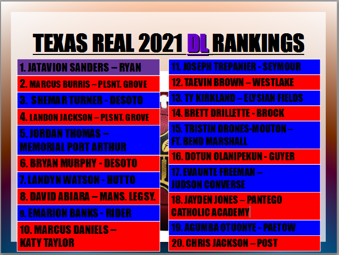 TXFBRankings1's tweet photo. Genesis 6:4
There were giants in the earth in those days... 
...Welcome to the 2021 DL list... 
...did we make any giant mistakes? https://t.co/o9xsjm9eV5