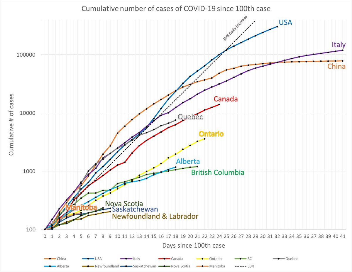 Send_Paramedics's tweet photo. Today’s Curves #COVID19 #FlattenTheCurve https://t.co/vLlwxPm9IP
