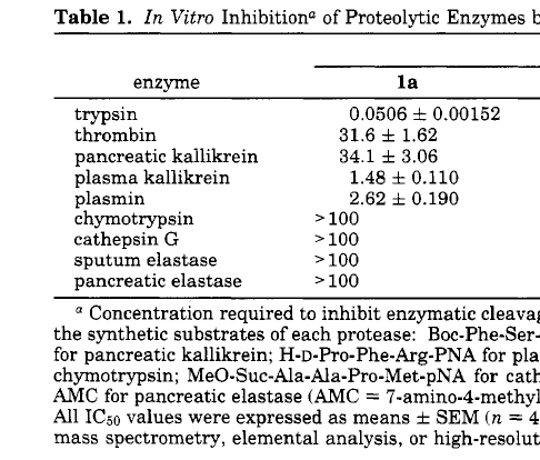 First – camostat (FOY 305) was not developed as TMPRSS2 inhibitor.References to later analogs than FOY are shown in  https://pubs.acs.org/doi/10.1021/jm00014a003 A panel of serine proteases are tested. 1a in the manuscript is camostat, and the main enzyme inhibited was trypsin (50 nM IC50).