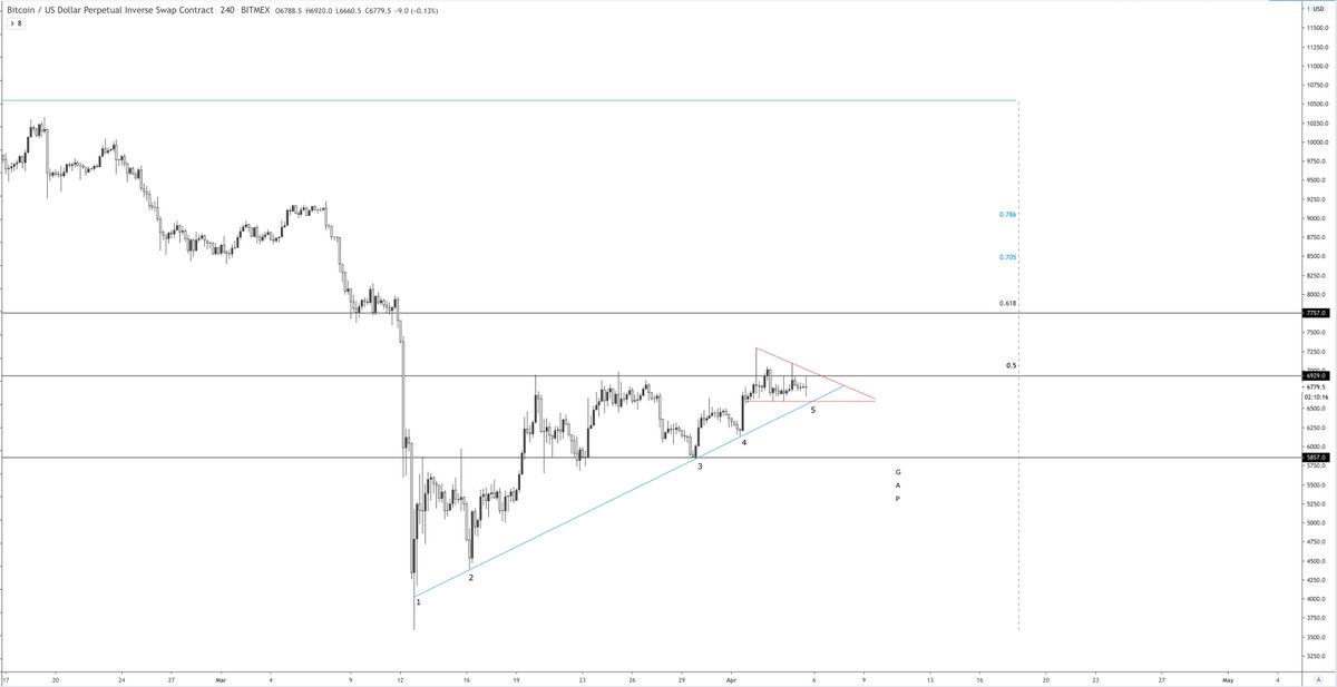 Like clockwork.An overshoot too.Right into resistance.