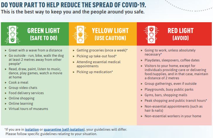 Physical distancing (along with hand hygiene) is one of the most effective ways to protect yourself and others from COVID-19 transmission. Every person who does their part is helping to keep others safe.

Full poster: canada.ca/content/dam/ph… 

#InThisTogether <a href="/GovCanHealth/">Health Canada and PHAC</a>