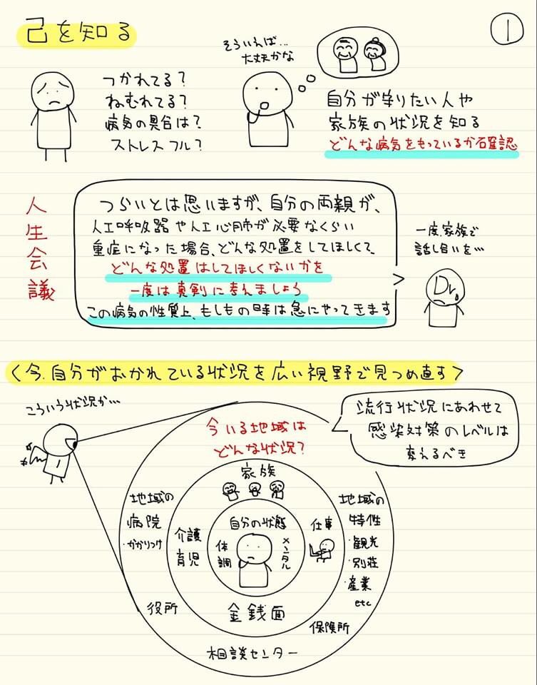 neco1neko's tweet photo. コロナに関する医師の見解
その1

新型コロナウイルス感染をのりこえるための説明書（続編）

実際の医療現場に立つ、
玉井道裕医師の作成した手書きの説明書だそうです。

fbで見かけたものを投稿します

※著作権は作成者に帰属します https://t.co/VgY8riSAdC