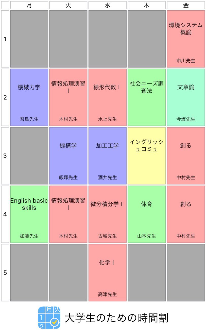 芝浦工業大学ラグビー部 V Twitter 昨年度の前期機械制御学年トップの人の時間割です 参考にしてください 芝浦工業大学ラグビー部 V Twitter 昨年度の前期機械制御学年トップの人の時間割です 参考にしてください