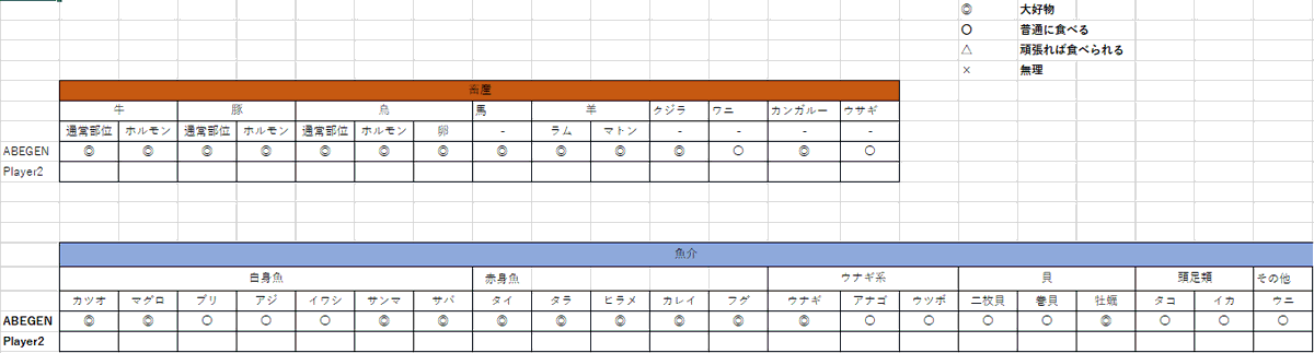 Gpg Abegen Potemkin Otp Auf Twitter 我が家の自炊ライフをより良いものにするために とりあえず肉 魚に関する好き嫌いなものについて星取表を作ってみた 今後海外遠征で一緒に行動する人たちに向けて もっとリッチにしたものを運用するかも