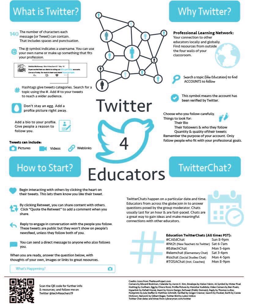 kw_richardson's tweet photo. Here is a resource I found several years ago from @tech4teachers19 #educators #teachershelpingteachers https://t.co/aK8PZTQYeO