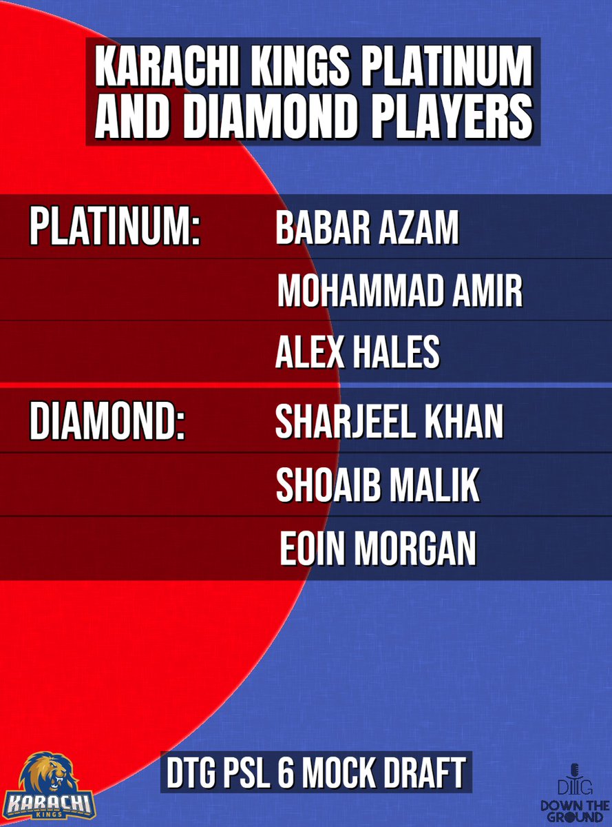msarosh's tweet photo. Here is Karachi Kings squad after the completion of #DTGDraft. @downthegroundtw https://t.co/NmN14xNUsE