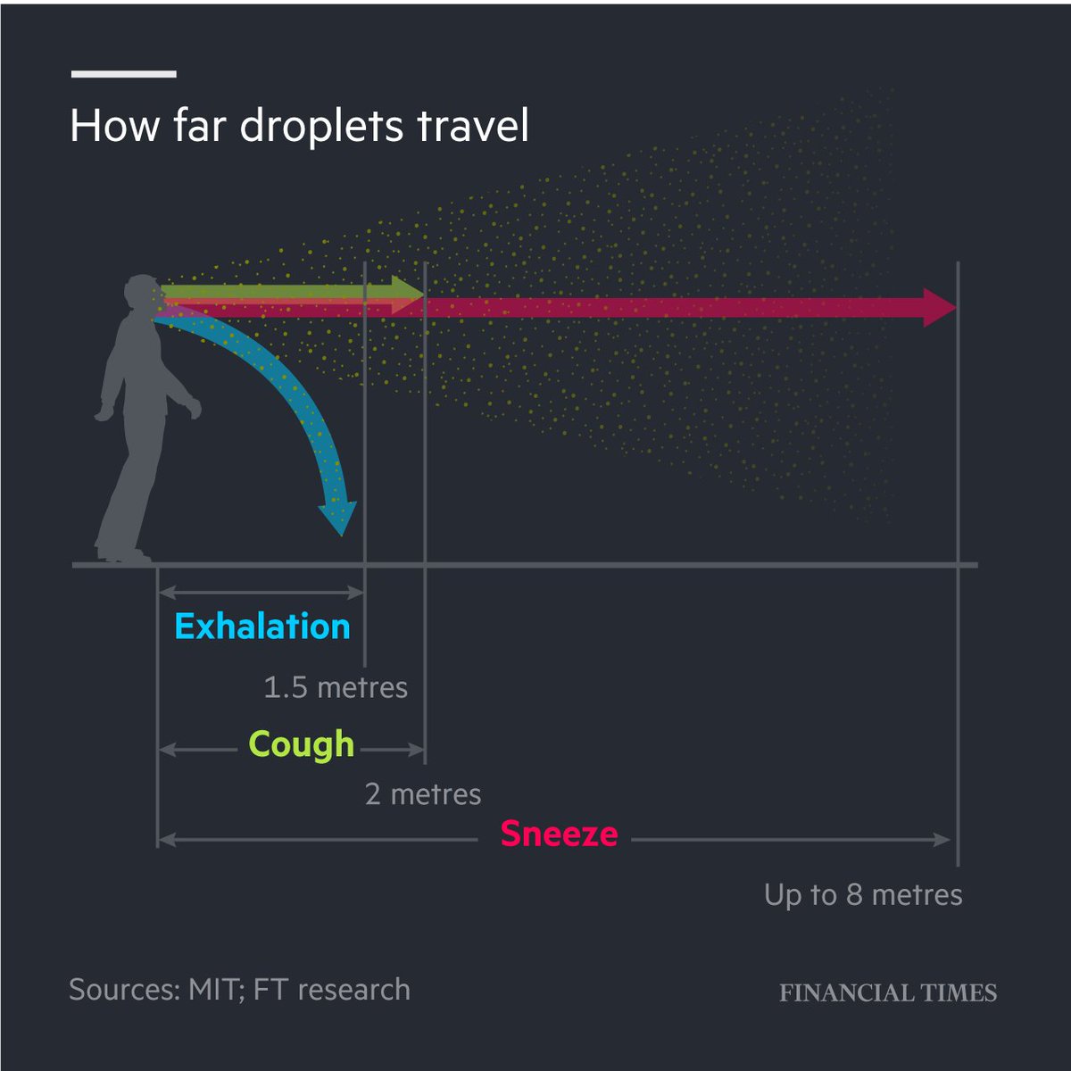 Can face masks actually protect against coronavirus? on.ft.com/2X5Uotk