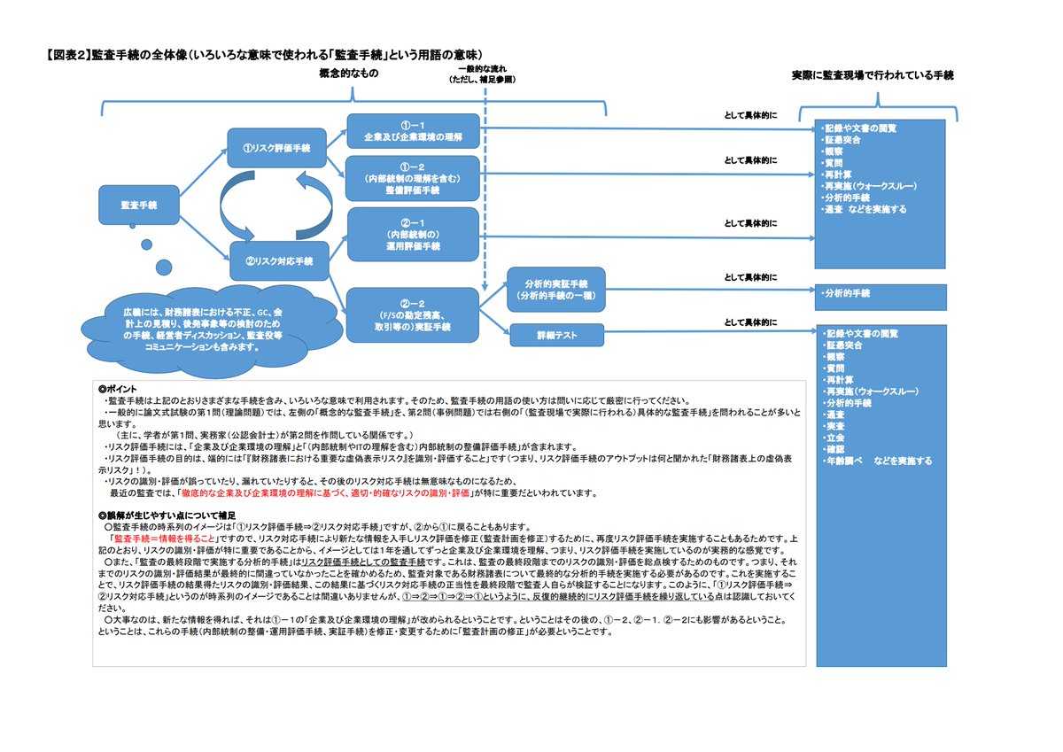 監査論を図で理解しようシリーズ2020（その2） 家勉で頑張っている