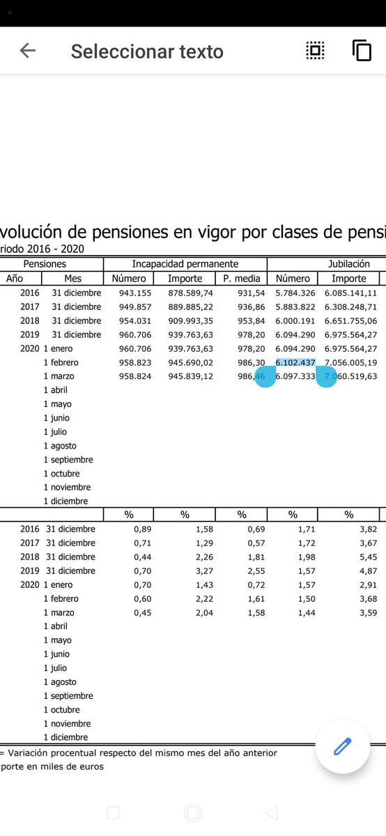 SabioSantamaria's tweet photo. @juanrallo He observado una caída en el número de pensionistas jubilados en febrero. La captura está sacada de:  https://t.co/jtj7KMLys7
Intento saber si este descenso encajaría dentro de la varianza pero me es imposible encontrar datos. @juanrallo, ¿crees que hay algo raro aquí? https://t.co/ufbWwtH6FC