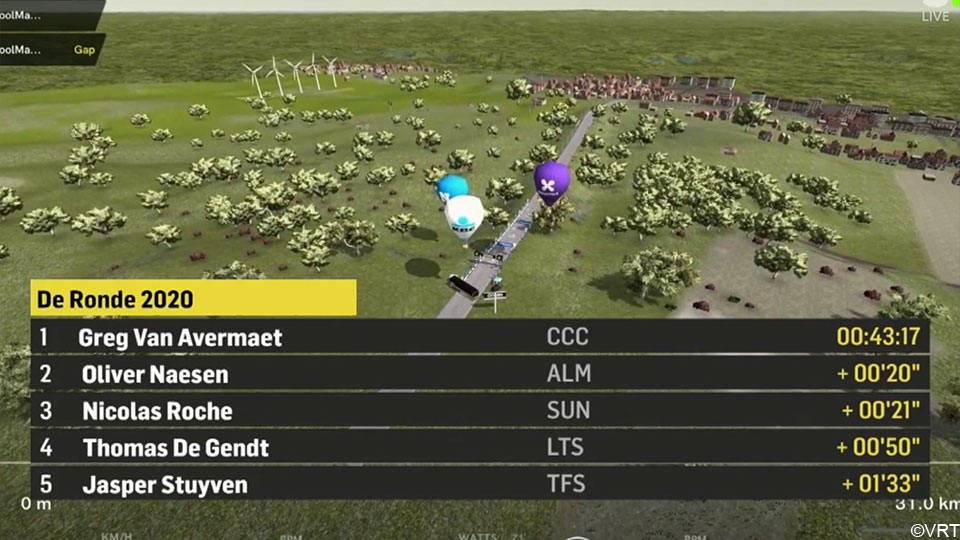 sporza_koers's tweet photo. Dit is de top 5 van #DeRonde2020 

https://t.co/KiTfPLZVEr https://t.co/nw8wJ8j4ne