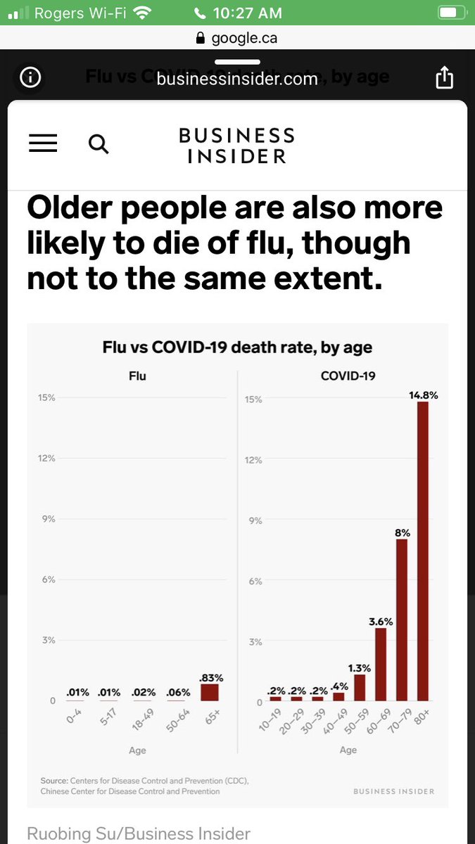 Elderly people with or without dementia, heart disease, kidney failure, lung disease, cancer and so on face a high mortality rate with  #COVID19.Isolation is the only way to protect them. When that doesn’t work, the best treatment for them is supportive care.There is no cure.