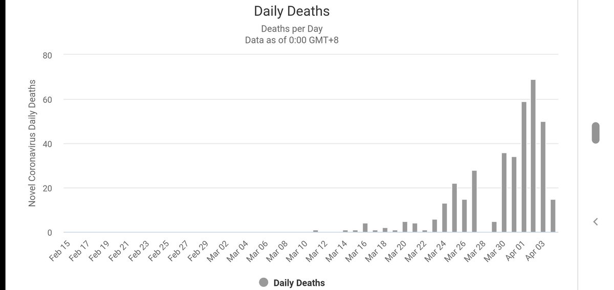 Coronavirus deaths in Sweden: an inconvenient truth.