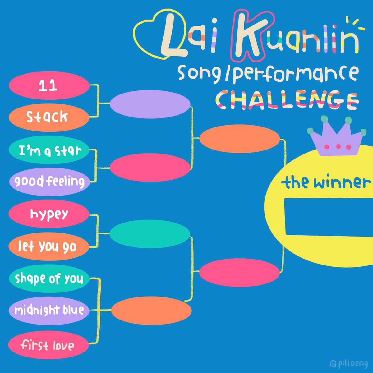 specialnice's tweet photo. Template here! @mommyfaree @BUMantjingHAE @mapeaceisme #LaiKuanlinSongChallenge https://t.co/x12OBBKBwx