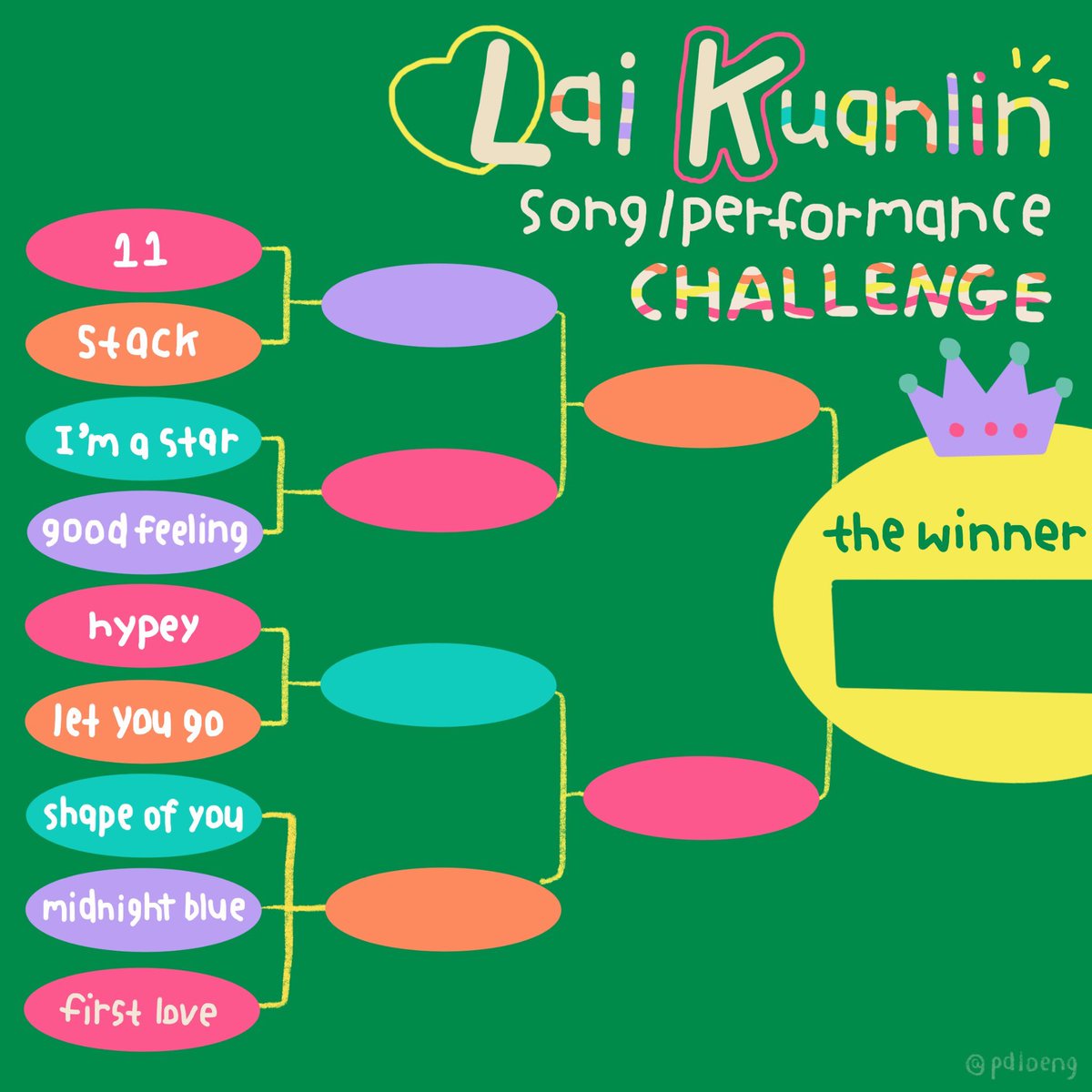 specialnice's tweet photo. Template here! @mommyfaree @BUMantjingHAE @mapeaceisme #LaiKuanlinSongChallenge https://t.co/x12OBBKBwx