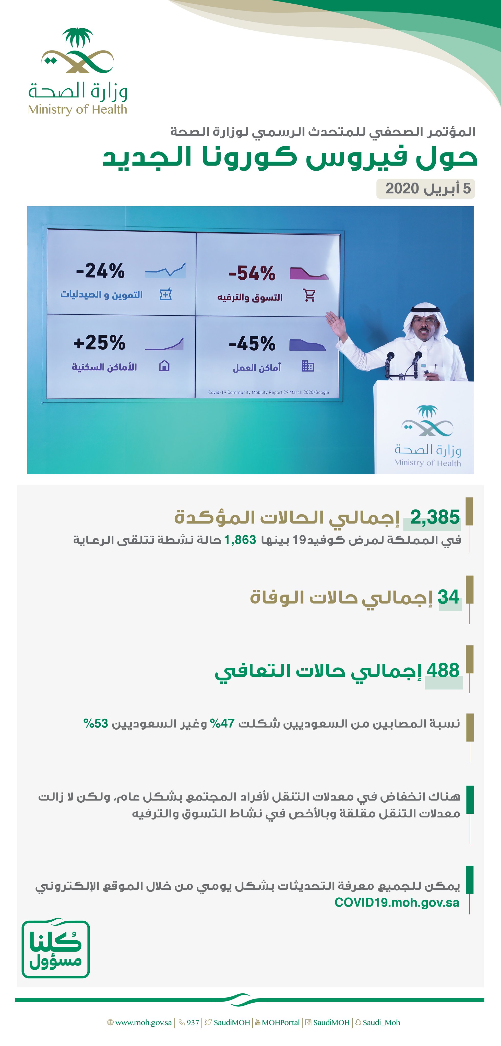السعوديه عدد في حالات كورونا تسجيل أعلى