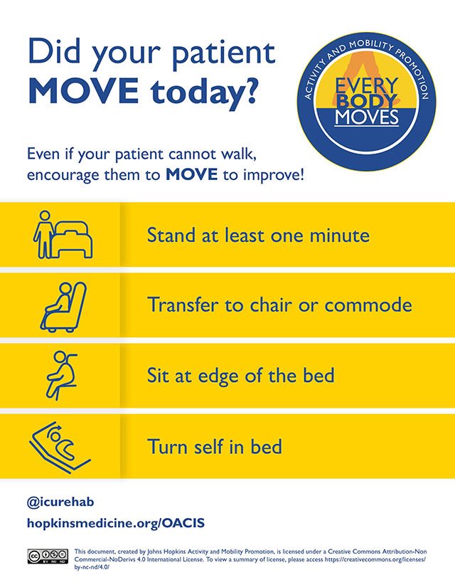HopkinsAMP's tweet photo. Early mobility essential for #COVID-19.  Increased barriers for #everyBODYmoves in the #hospital #SNF due to time, PPE, isolation.  Post these references as reminders.  More on the way.  If you wish to co-brand contact hopkinsAMP@jhmi.edu #icurehab ⁦@RehabHopkins⁩ #nurses https://t.co/YfrsBrZfTu