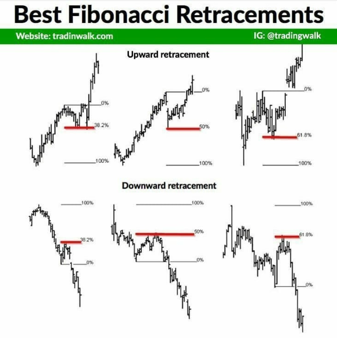 Forex Signals Gold USA tweet media