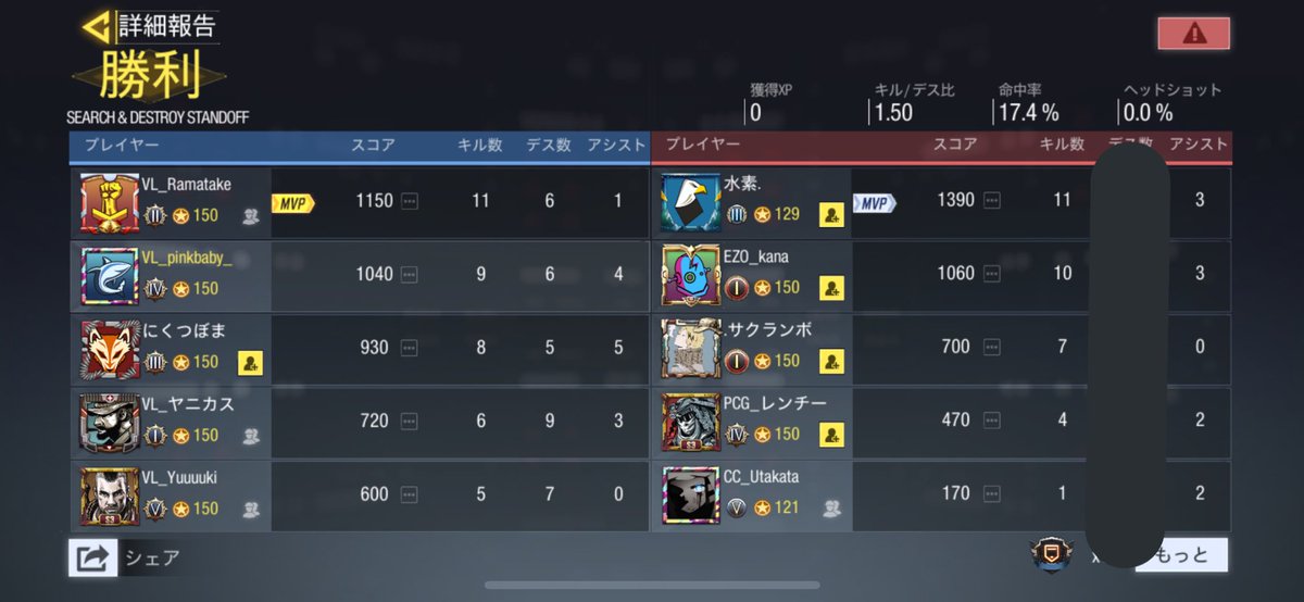 VILLAIN_CODM's tweet image. .VilLaiи.  vs CC＿team様

結果は1-3で負けてしまいました。

皆さん個人個人の撃ち合いと立ち回りが圧巻でした。

また是非よかったらクラン戦しましょう🙇‍♀️

#codモバイル
#codモバイルクラン戦
#CODモバイルクラン