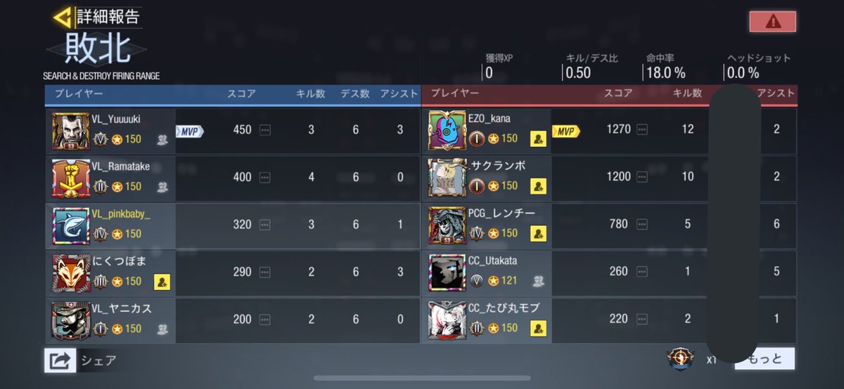 VILLAIN_CODM's tweet image. .VilLaiи.  vs CC＿team様

結果は1-3で負けてしまいました。

皆さん個人個人の撃ち合いと立ち回りが圧巻でした。

また是非よかったらクラン戦しましょう🙇‍♀️

#codモバイル
#codモバイルクラン戦
#CODモバイルクラン