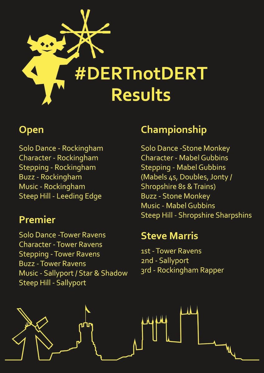 LeedsRapper's tweet image. Well done to @RockinghamSword as the only other Open team to compete. At least we got one! :: Very many thanks to @WhiptheCat for making a very memorable virtual DERT. Here’s looking to next year in Edinburgh hosted by Mons Meg! #DERTnotDERT @dert2020 #showusyourowlsonsteephills