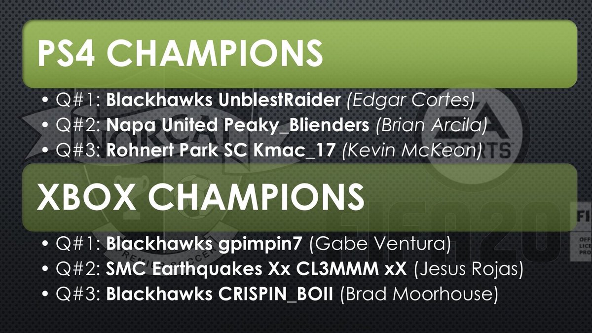 We have our first three #eNorCal FIFA 20 Adult qualifiers. There is still time to get in on the action, with our next adult registration deadline tonight!