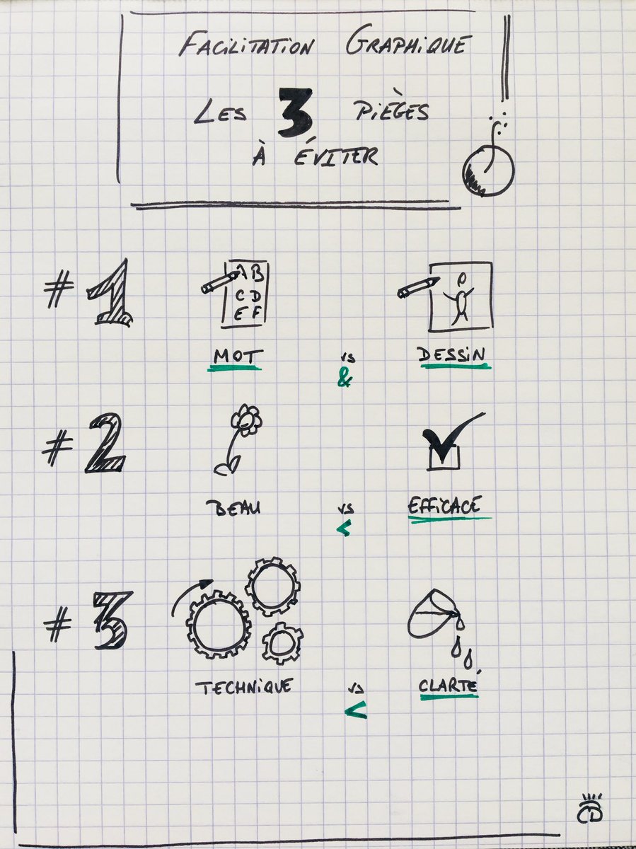 ClaireDegueil's tweet image. Je me lance dans la formation Sketchnoting de @bloculus 
#VisualWeek 
#Confinement