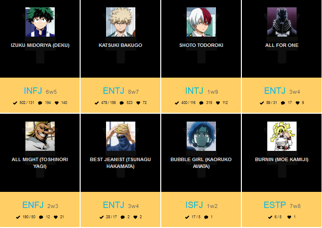 The ENFJ Anime Characters Database