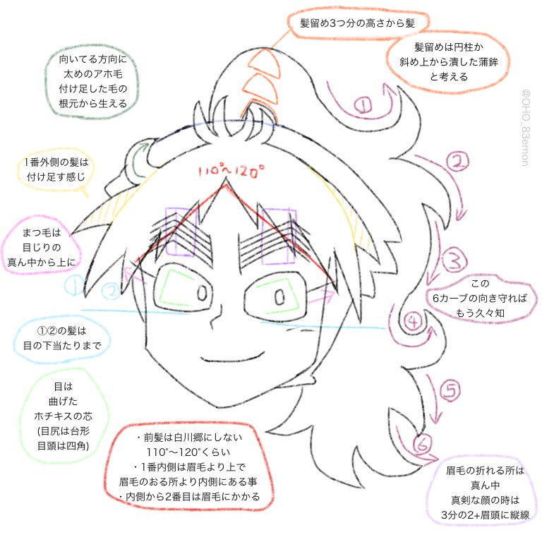 水輝 在 Twitter 上 久々知兵助の描き方研究して 私なりにまとめました 良ければ見てください 忍たまクラスタさんと繋がりたい 忍たま T Co Gpj9smvybl Twitter