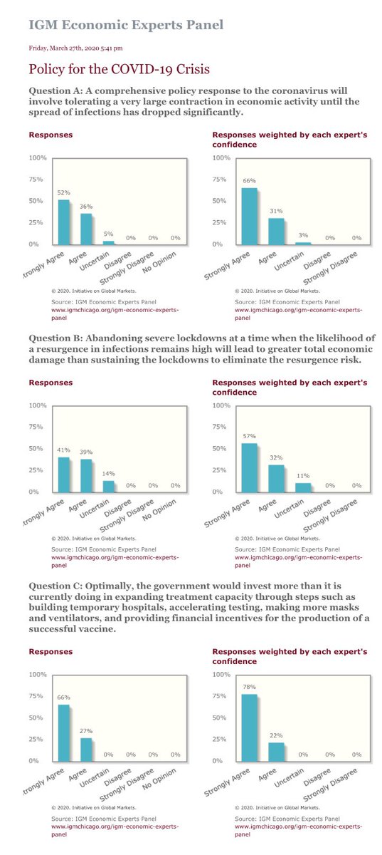 12. Economists and the Crisis Response( @atabarrok)