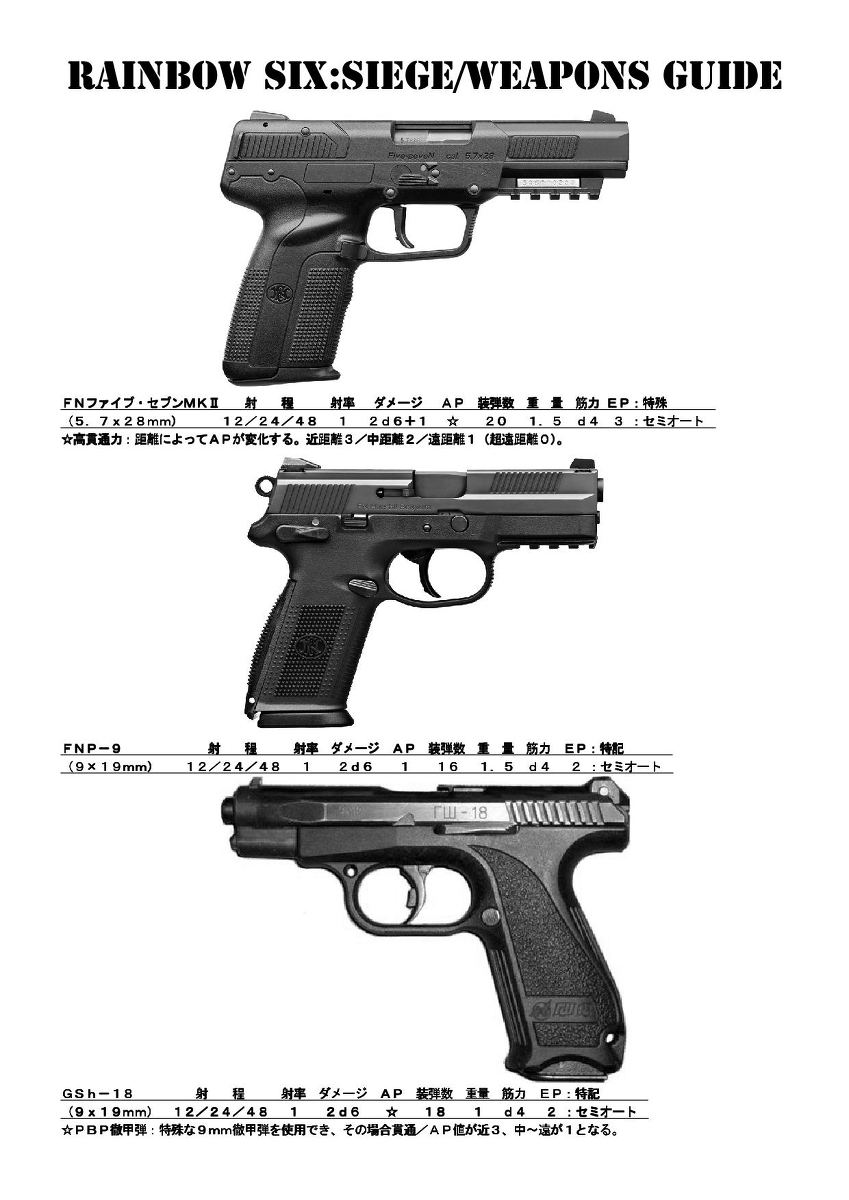 Topx على تويتر サヴェッジ ワールド ガンダイジェスト シージ Trpg 銃 T Co Jqrewoovs0