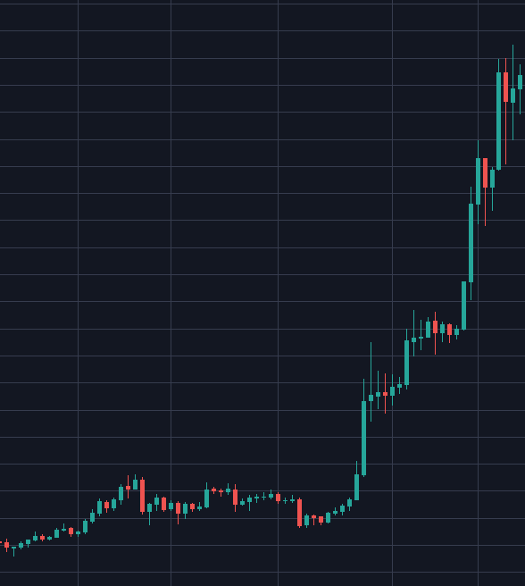 alistairmilne's tweet photo. And this is what happened in the days before halving in 2016 ...
(from ~$470 to $780) https://t.co/FCN6cSr207