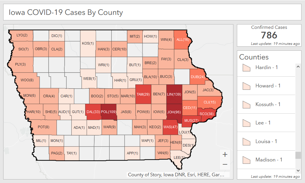 According to Kaiser's report, 9 counties in Iowa do not have a hospital. Right now in those counties there are 53 cases of coronavirus reported.