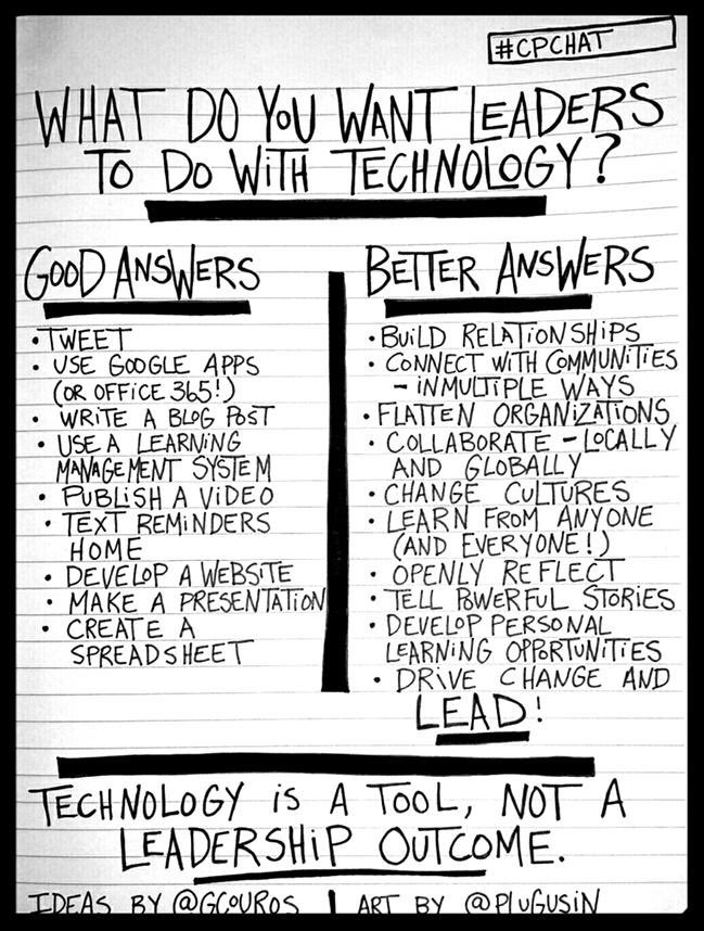 From George Couros, great thinking about how leaders can best support through technology