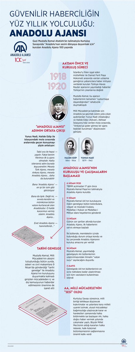 Anadolu Ajansı Yüz Yaşında

aa.com.tr/tr/aa-yuz-yasi… #AA